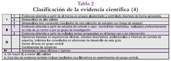 Evidencia científica de la fiebre amarilla