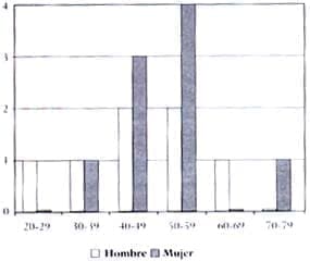 Colitis linfocítica Colitis linfocítica