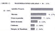Distribución de pacientes con malformación craneofacial-gráfico