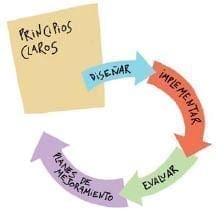 Principios claros - Formación para la Ciudadanía Principios claros - Formación para la Ciudadanía