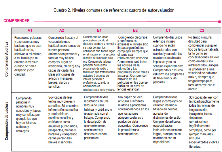 Niveles comunes de referencia - idioma