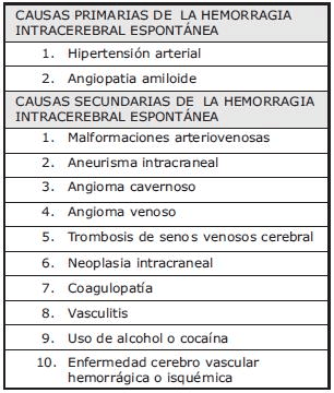 Causas primarias de la hemorragia