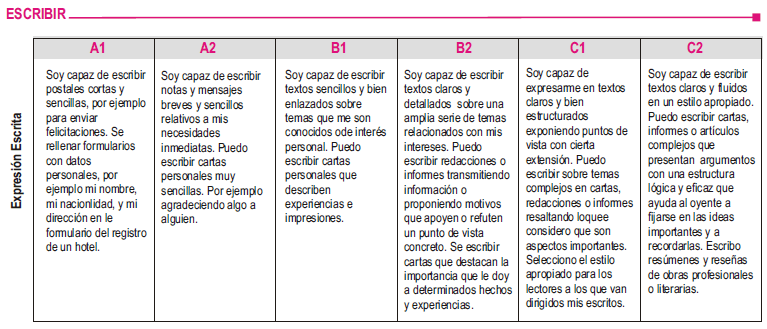 Niveles de referencia escritura idioma