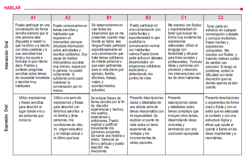 Niveles de referencia idioma
