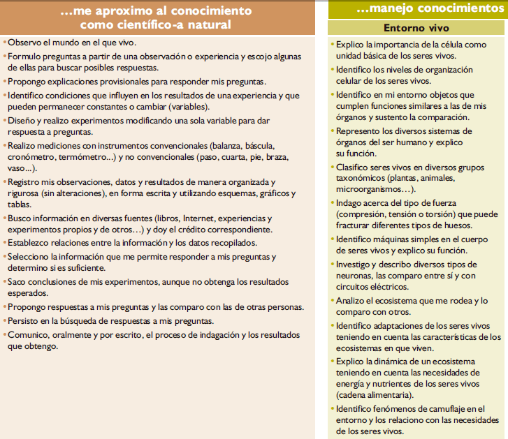 me aproximo al conocimiento ciencias naturales, estándares de competencia