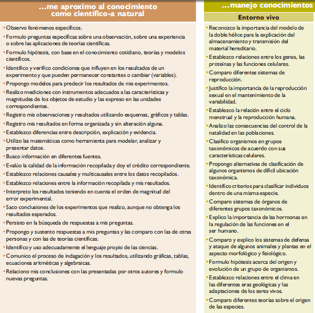 me aproximo al conocimiento3 ciencias naturales, estándares de competencia