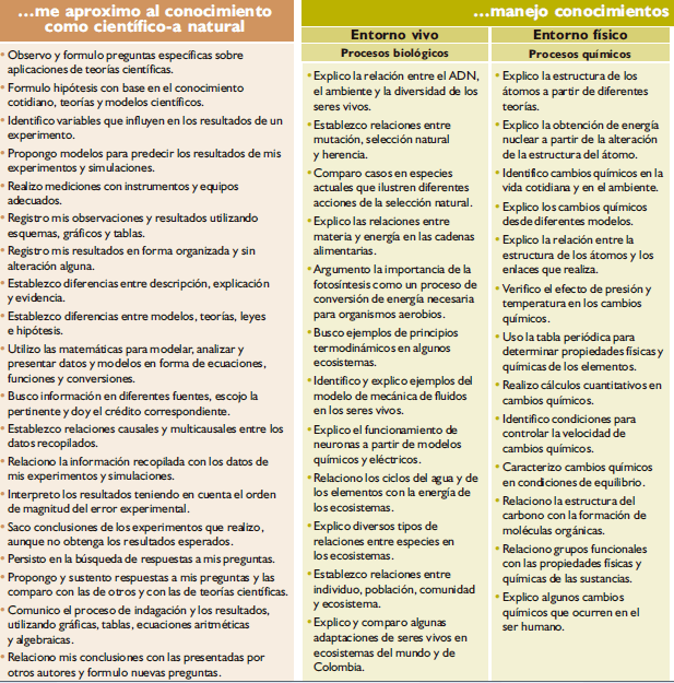 me aproximo al conocimiento4 ciencias naturales, estándares de competencia