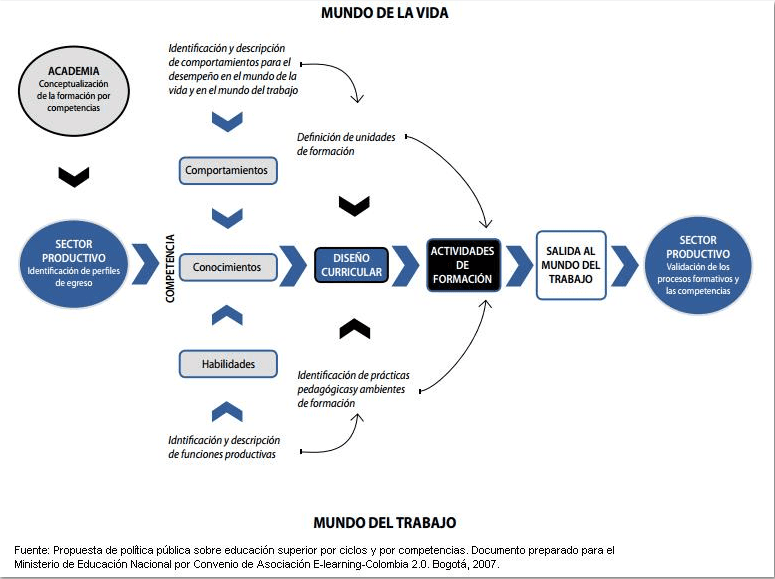 mundo de la vida