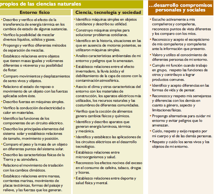 propios de las ciencias naturales2 ciencias naturales, estándares de competencia