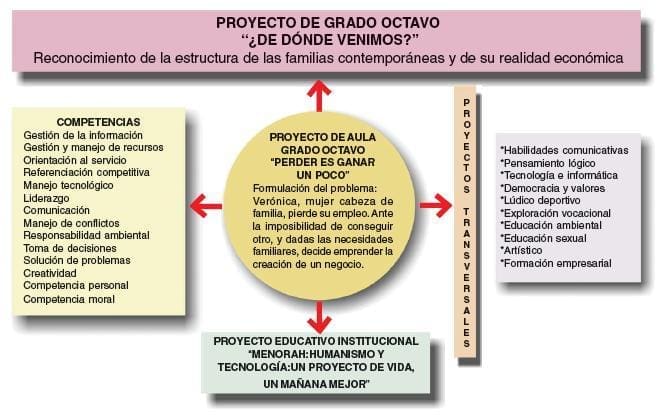 proyectodegradooctavo