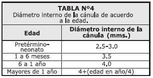 Diámetro interno de la cánula