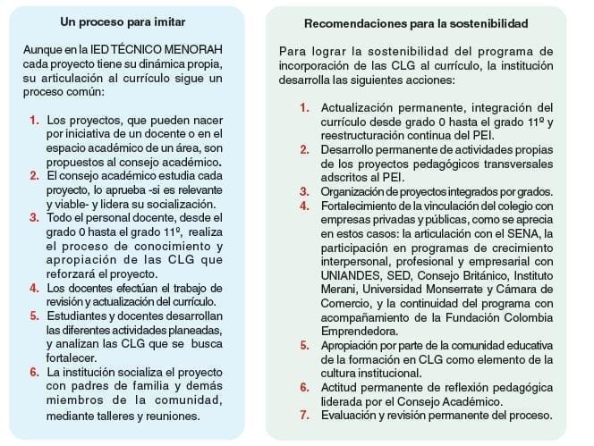 Espacios institucionales
