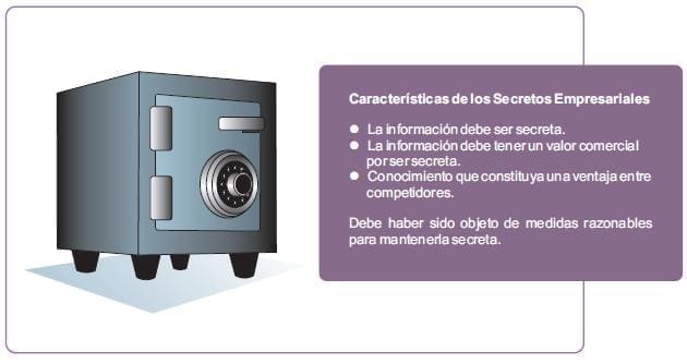 Caracteristicas-de-secretos-empresariales