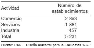 Cuadro 3.1 Tamano de muestra final para establecimientos