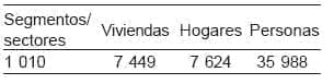 EHM Muestra ejecutada IV trimestre de 2000 Nacional