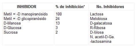 Inhibicion-tabla