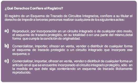 derechos-del-registro-esquema-de-trazado