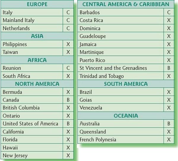 europe central america