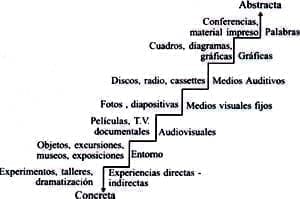 Escala de la Experiencia Sensorial