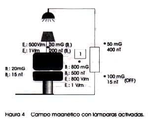 Lampara de fotocurado activada