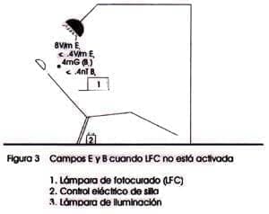 Campos eléctricos y magnéticos con la lámpara de fotocurado