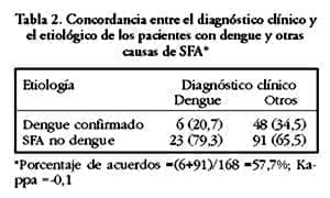 Dengue_SFA