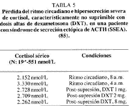 Pérdida del ritmo circadiano