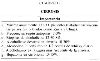 Cuadro 12 cirrosis importancia