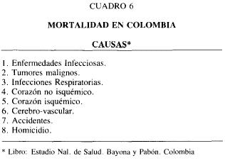 Cuadro 6 Mortalidad en Colombia Causas