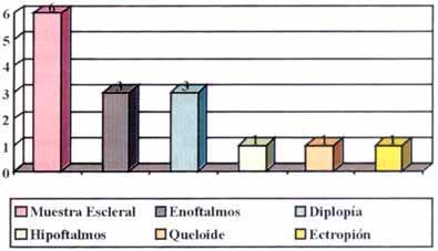 tensiometro36-fig4