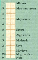 Escala modificada de Borg