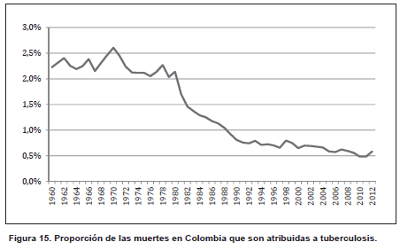 va105f15-colombia-tuberculosis