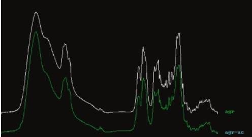 Espectros del ácido glicirricínico activado y sin activar