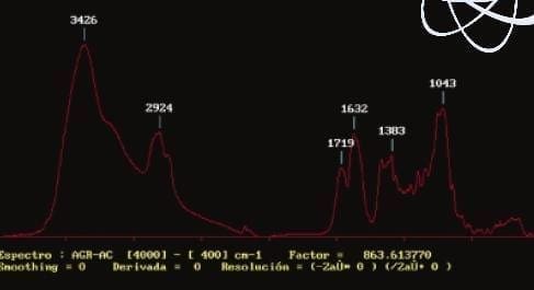  Espectros del ácido ascórbico activado