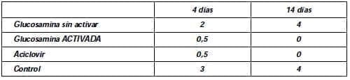  Medios de la Queratitis