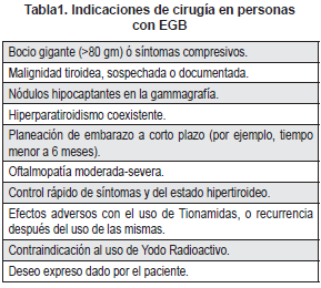 Indicaciones de Cirugía en EGB