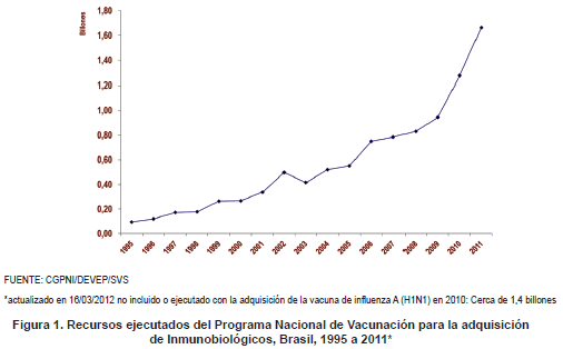 Programa Nacional de Vacunación Programa Nacional de Vacunación
