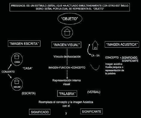Configuración del concepto