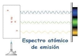 Los espectros atómicos