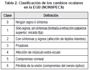 cambios oculares en EGB