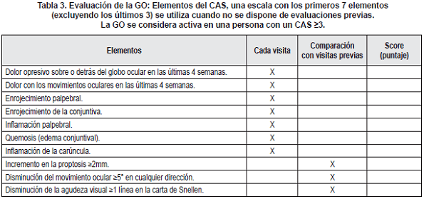 Evaluación de la GO