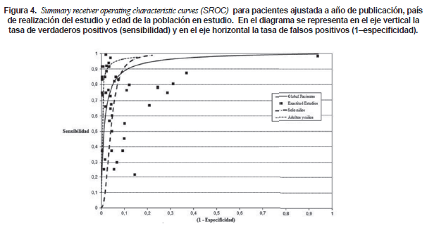 Diagrama se representa en el eje vertical la tasa de verdaderos