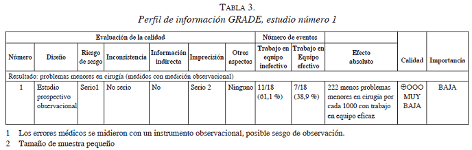 Perfil de información GRADE, estudio número 1