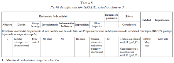 Perfil de información GRADE, estudio número 3