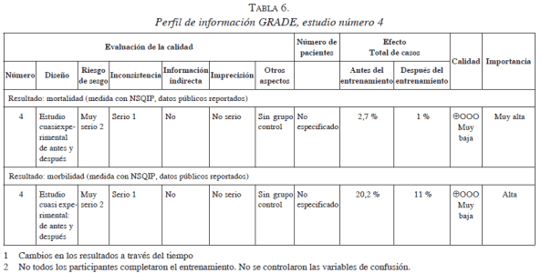 Perfil de información GRADE, estudio número 4