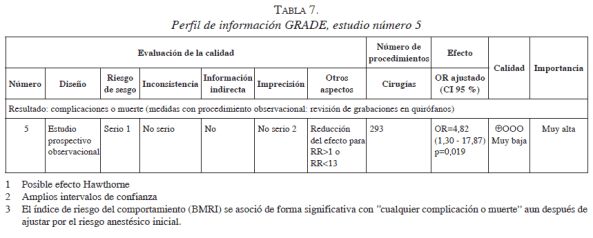 Perfil de información GRADE, estudio número 5