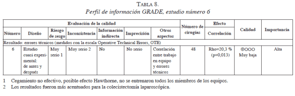 Perfil de información GRADE, estudio número 6