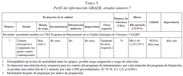 Perfil de información GRADE, estudio número 7