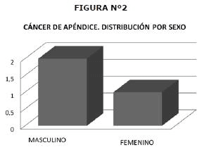 Cáncer de apéndice Cáncer de apéndice