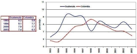 Exportaciones de alta tecnologia